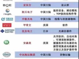 603618 安利股份是华为供应商吗？