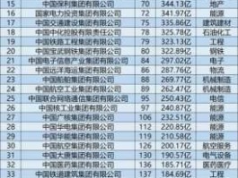 000027（深能源是国企还是央企？）