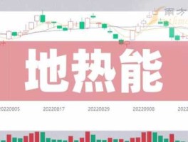 地热概念股？地源热泵概念股有哪些？
