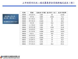 300066 江西上市公司多少？