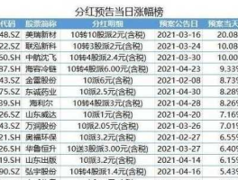 600295股票 2023年600295股票分红？