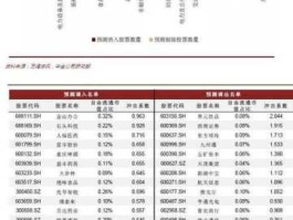 600479股票 上证综指成分股共多少只？