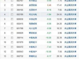 星湖科技股票（国资国企改革概念股票有哪些？）