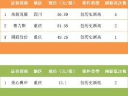 股票002246 四川泸州地区的上市公司？