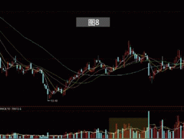股市动态？股票什么是动态平衡线？