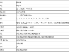鸡蛋期货 鸡蛋期货做一手手续费多少钱？