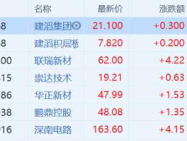 股票002276（什么是新基建概念股？）