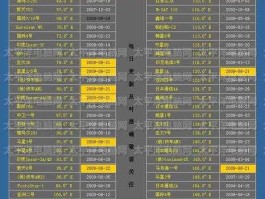 中国寻星网，ZY-2250数字接收机本振频1的参数？