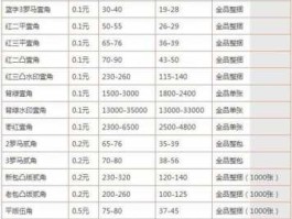 人民币收藏价格表？第三套人民币收藏价格？