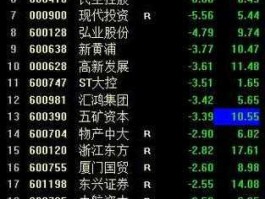 中捷股份股吧（中国股市中的期货概念股？）