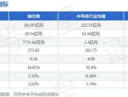 瑞芯微股票？锐明技术什么概念？