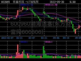 600960渤海活塞 收盘价354的股票？