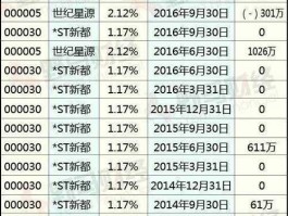 大连控股600747？上市公司大开头的有几家？
