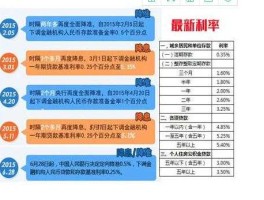 降息的影响，央行降息10个基点对市场有何影响？