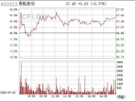 600523股票，中航工业股票里那只最好？