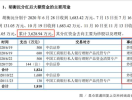 601398分红 工商银行2020分红报告？