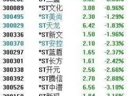 威尔泰股票？市值最低的十个A股股票除ST、PT？