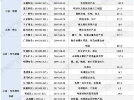 上海机电600835，电梯上市公司有哪些？