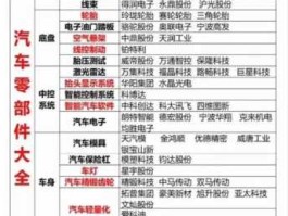 汽车配件股票（汽车配件推荐？）