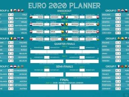 2021欧洲杯赛程（2021欧洲杯赛程比分结果）