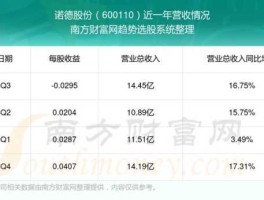 诺德股份，2023诺德股份深度分析？