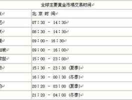 黄金交易所？黄金交易所交易时间是什么时候？
