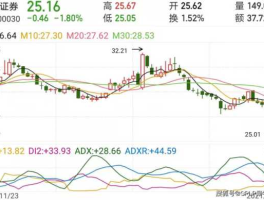 配股对股价的影响（配股对股价走势有哪些影响？）
