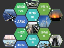 中国宝安 石墨烯？中国中车石墨烯超级电容是不是和中国宝安合作的？