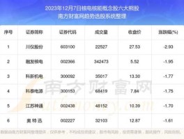 核能概念股（泰山大核概念股？）