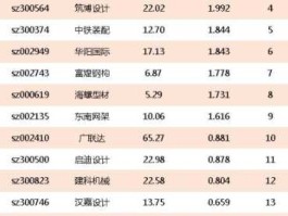 深天健股票 基础设施建设概念股有哪些？