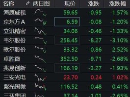 海康威视大跌？什么是龙头股？