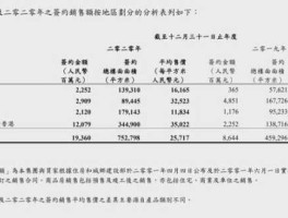 五矿地产发布2022年业绩快报，央企包括哪些单位？
