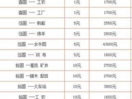 人民币收藏价格表2023(人民币收藏价格表2023最新)