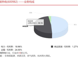 600982宁波热电，宁波能源是什么概念股？