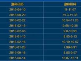 鲁抗医药股票？乙肝股票龙头？