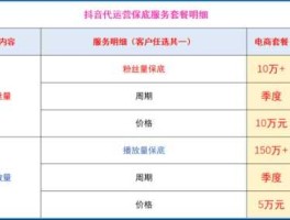 联合运营，抖音代运营和联合运营有什么区别？故意走红联合运营怎么样？