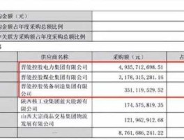 600020股票（河南国资委旗下的上市公司有哪些？）