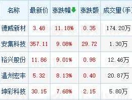 裕兴股份股票，新能源板块指的是哪些股票？