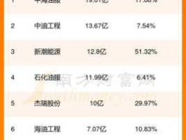 杰瑞股份股票 有合资开采石油的股票上市公司吗？