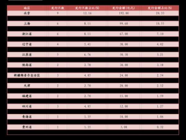 中国铁路股票 全国铁路股票代码有什么？