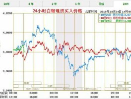 白银每克价格（国际银价每克多少？）