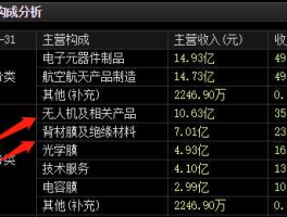 600118股票？西工大光动无人机概念股？