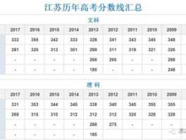 2017一本分数线，2017年江苏高考多少人达到一本线？
