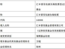 汇丰晋信2016 晋信是什么？
