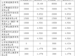 深长城a 珠海正规的股权投资公司有哪些？