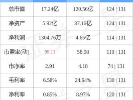 大庆华科股票？中国石油天然气旗下的上市公司？