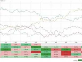 白糖期货？白糖期货季节性规律？