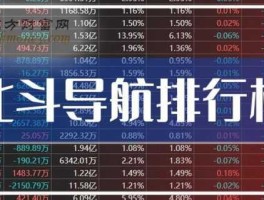 002465股票，北斗格洛纳斯导航系统概念股？
