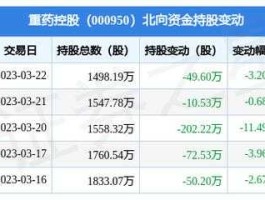 股票000950，重药控股主营业务？