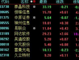 精工科技股吧 精功科技未来好不好？